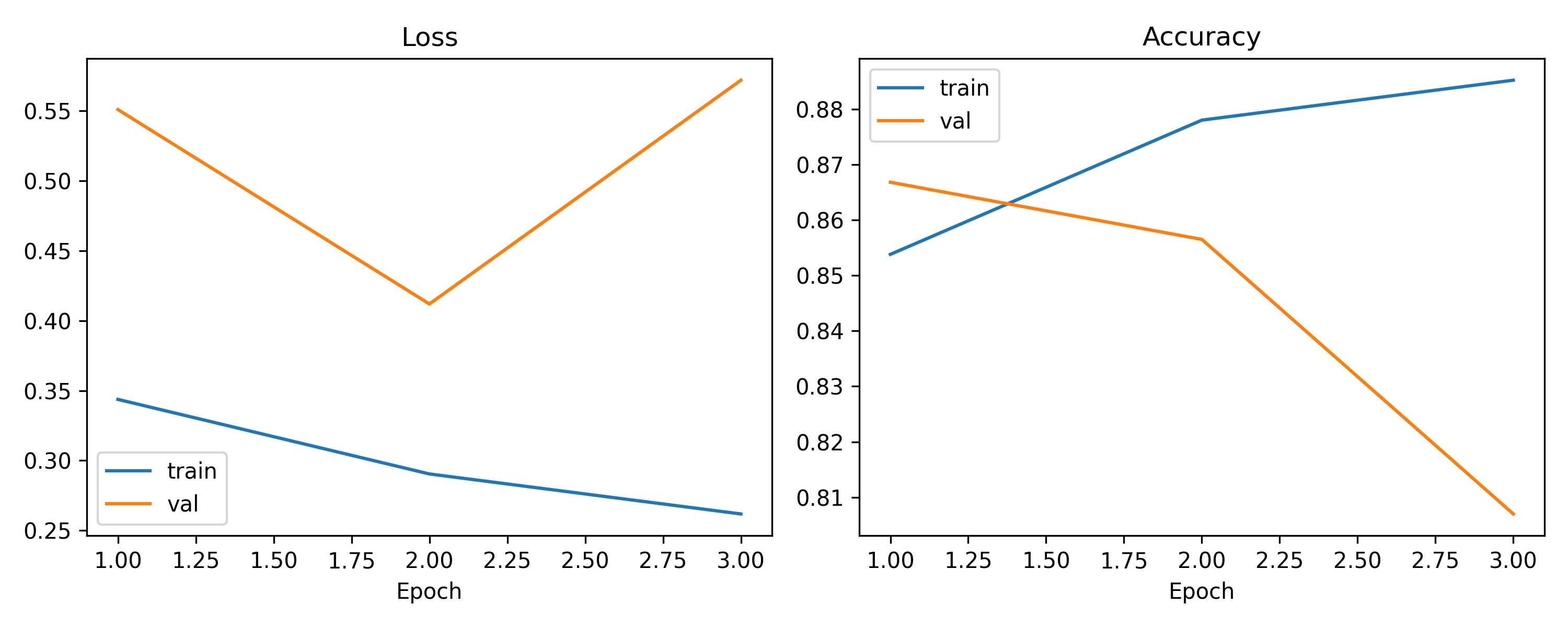 Patient-level training history included in the defense-facing synthesis outputs.